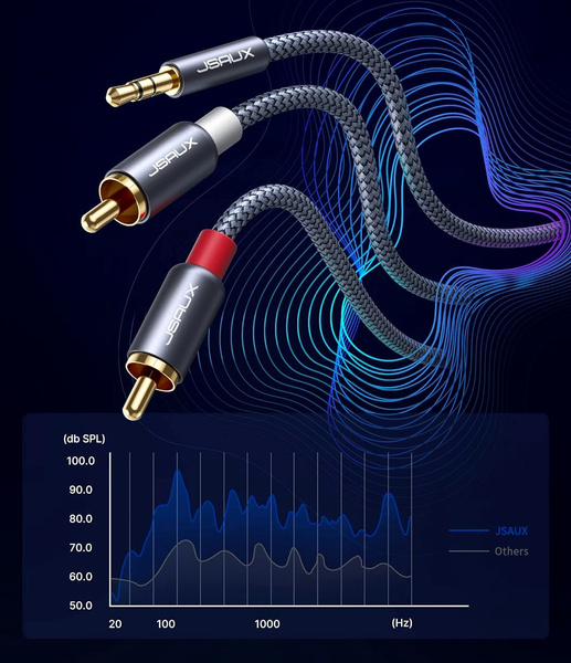 Kabel Przewód JSAUX Audio HQ 2x RCA MINI JACK 3,5mm Cinch Stereo 2m