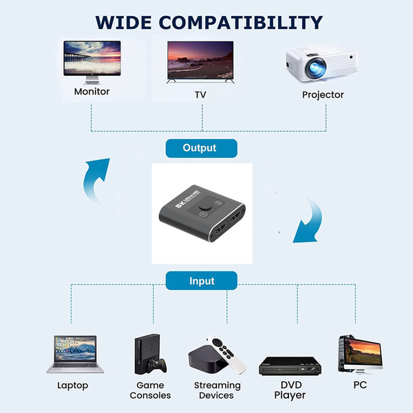 Switch HDMI 2.1 8k 60Hz 4k 120Hz Dwukierunkowy