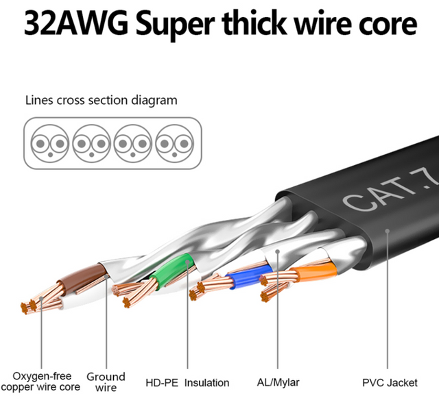 Kabel sieciowy LAN ETHERNET płaski SFTP RJ45 CAT7 15m