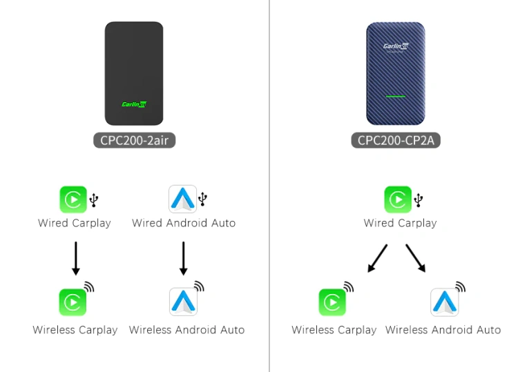 Adapter Bezprzewodowy Carlinkit 5.0 (2Air-T) RGB do CarPlay Android Auto