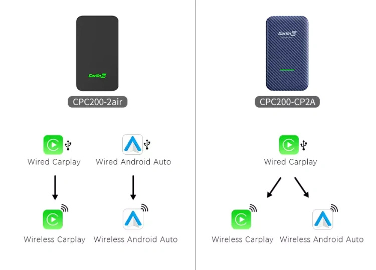 CARLINKIT 5.0 (2Air-T) Bezprzewodowy Apple Carplay / Android Auto
