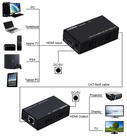 Przedłużacz Extender HDMI do LAN RJ45 Dual CHIP 60m
