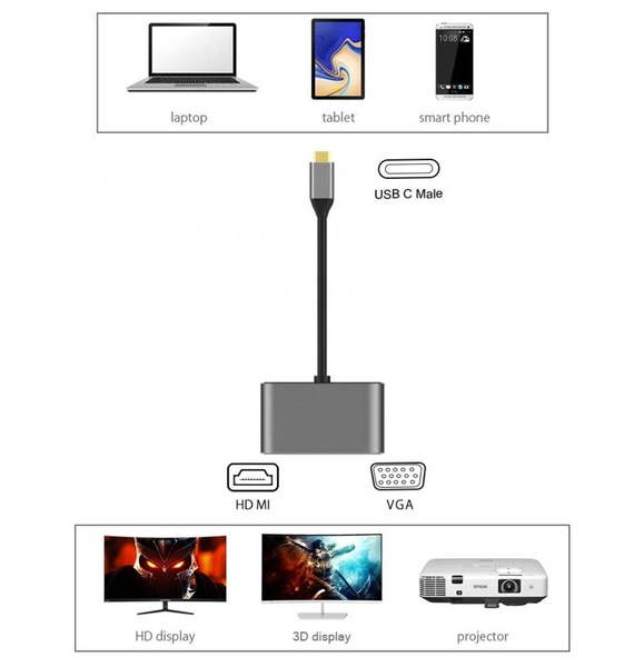 Adapter przejściówka HUB USB-C HDMI VGA 4K 