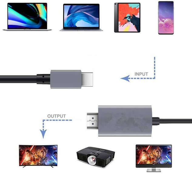 Kabel przewód adapter USB-C 3.1 TYP C do HDMI 4K MHL 15cm