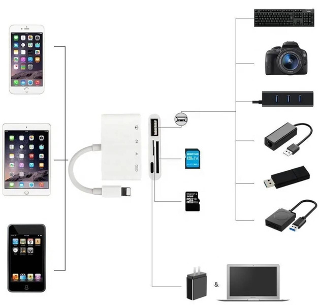 Adapter Lightning czytnik kart SD MicroSD USB 3.0