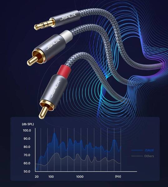 JSAUX kabel Przewód AUDIO HQ 2x RCA MINI JACK 3,5mm Cinch Stereo Gold HD 1,2m