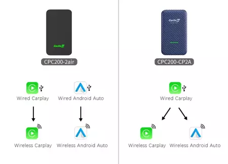 CARLINKIT 5.0 (2Air) Bezprzewodowy Apple Carplay / Android Auto