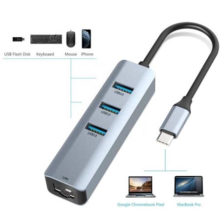 HUB adapter przejściówka karta sieciowa USB-C Lan Ethernet RJ45 Gigabit 1000 Mbps