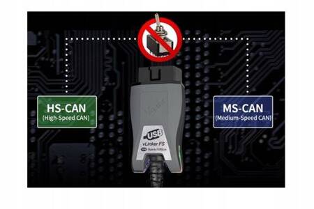 Interfejs diagnostyczny Vgate vLinker FS USB ForScan Ford FEPS MS CAN